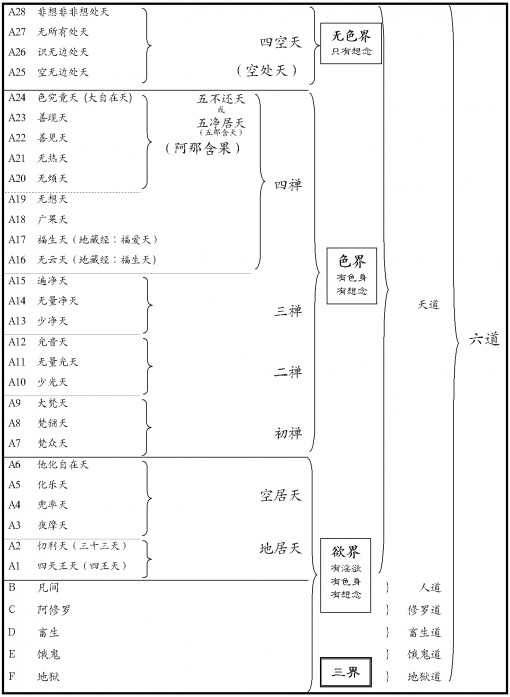 SanJieBiao